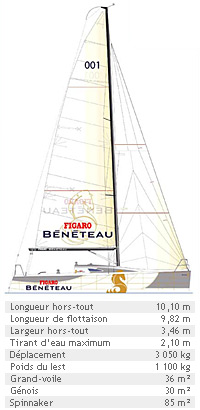 Figaro Bénéteau 2